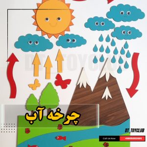 ابزار آموزشی جغرافی چرخه آب